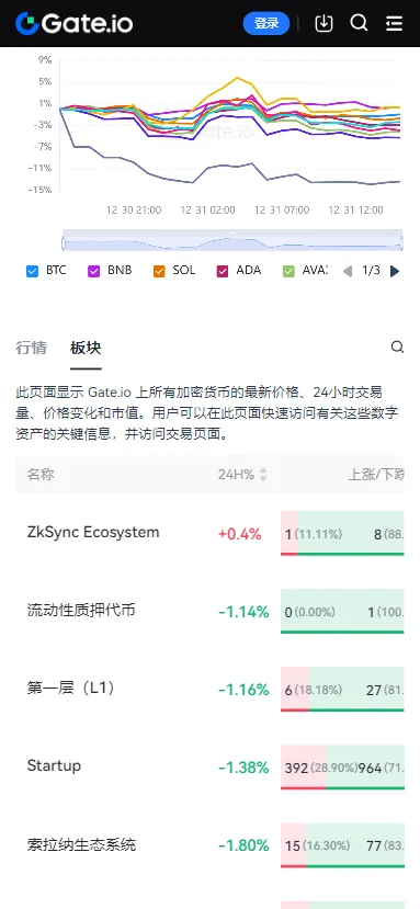 Gate.io(���ֻ��ҽ���)v7.20.5 ��׿��