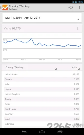 Analytics��׿���ֻ���v4.9.581937736 ��׿��