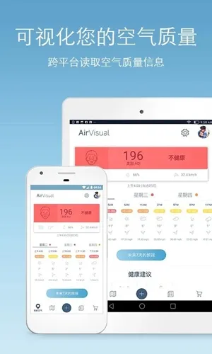 AirVisual(�����������)
