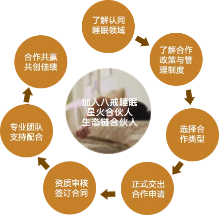 �˽�˯��2026���°汾