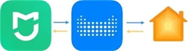 Home Assistant(���ܼҾӿ���)
